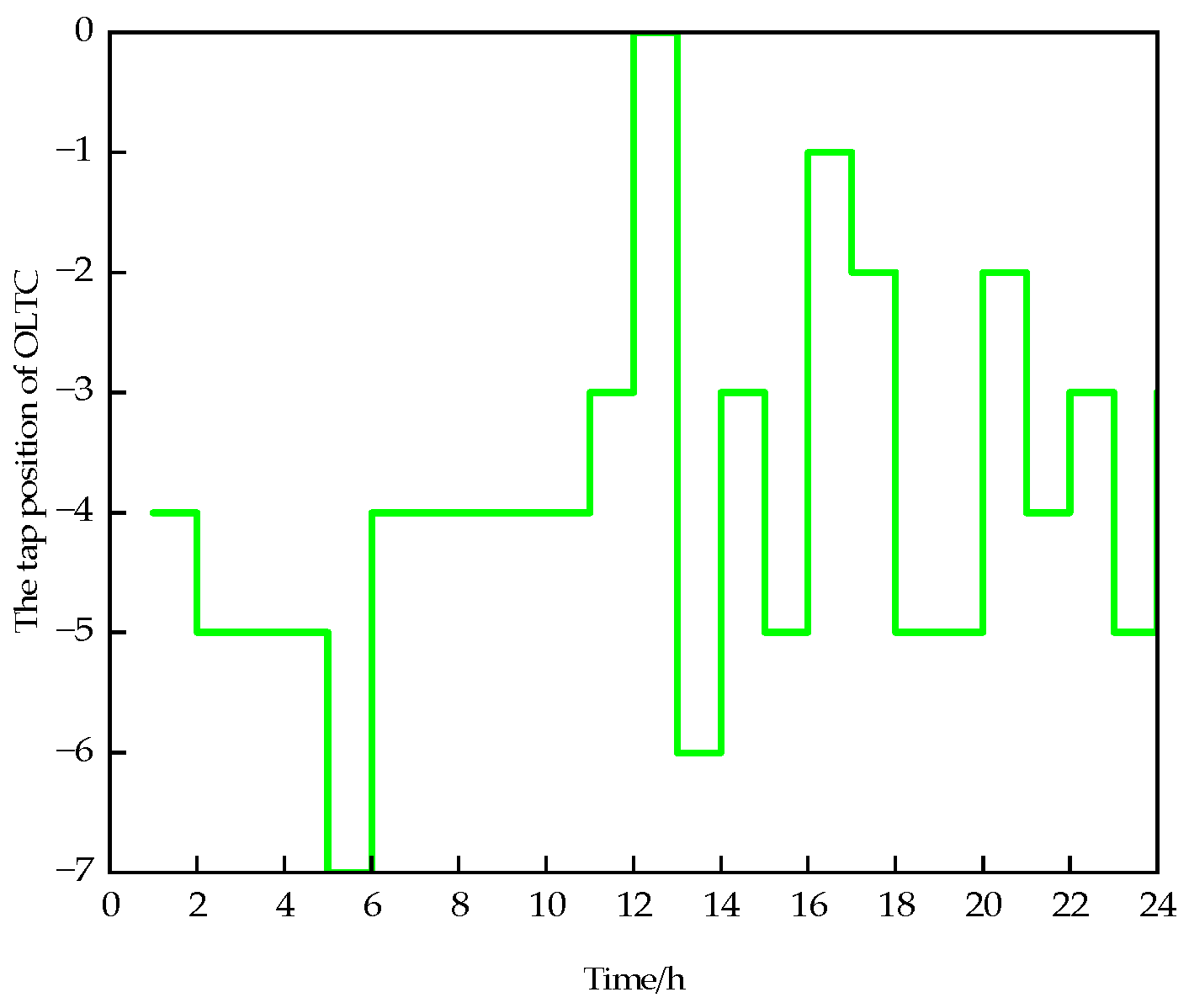 Information 16 00325 g016