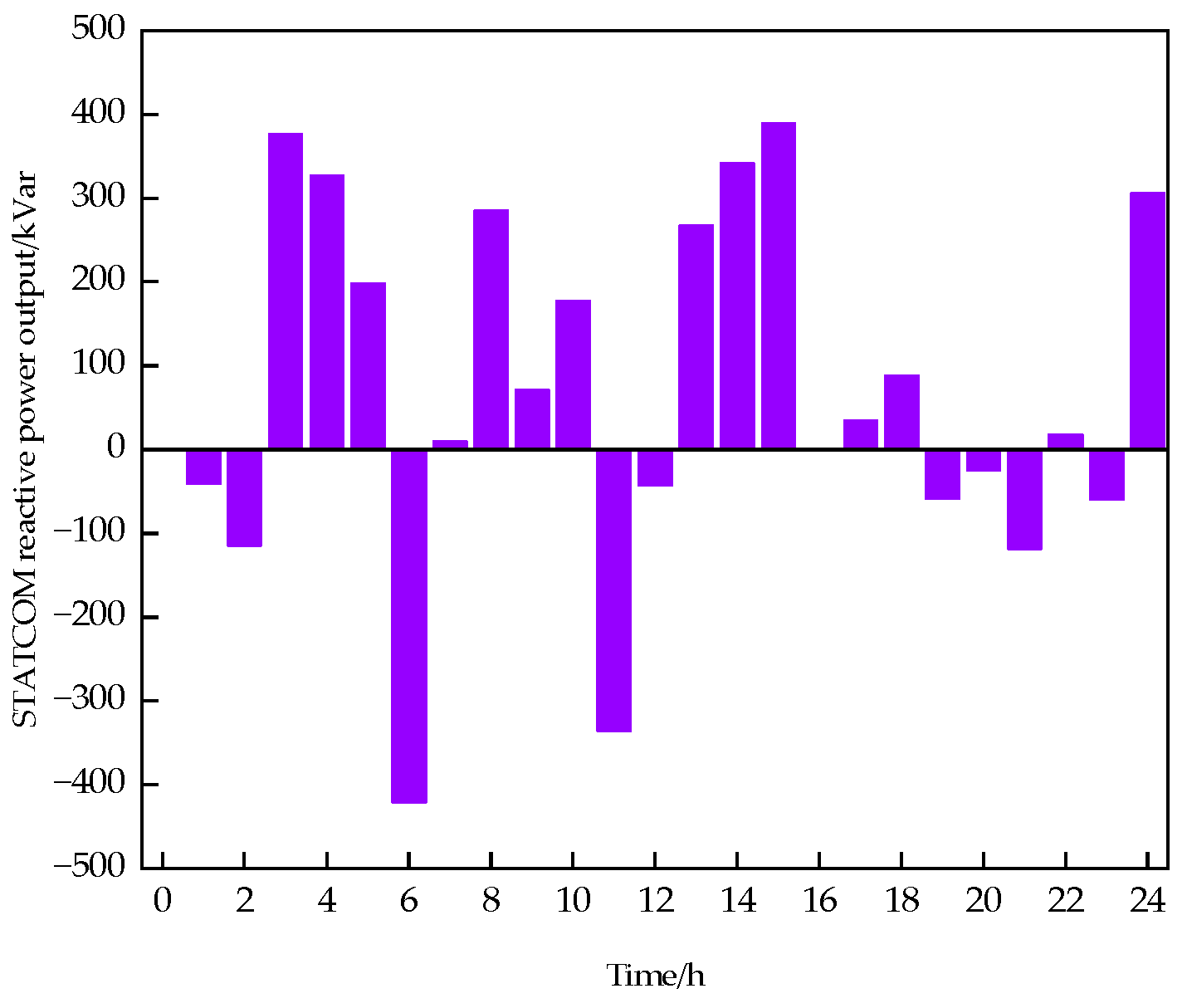Information 16 00325 g017