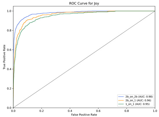 Information 16 00330 g0a1