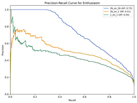 Information 16 00330 g0a10