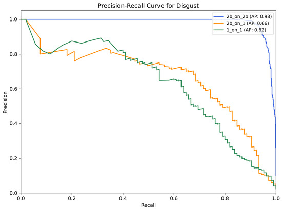 Information 16 00330 g0a11