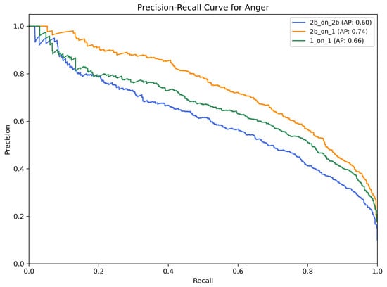 Information 16 00330 g0a12