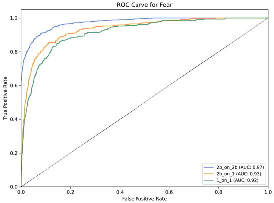 Information 16 00330 g0a2