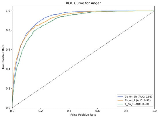 Information 16 00330 g0a3