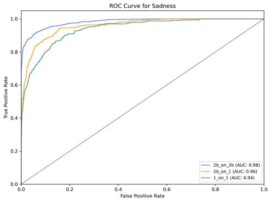 Information 16 00330 g0a4