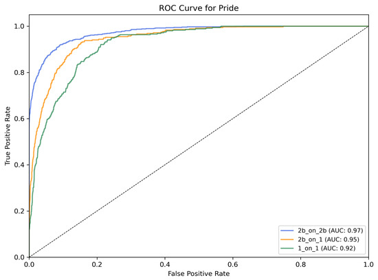 Information 16 00330 g0a5