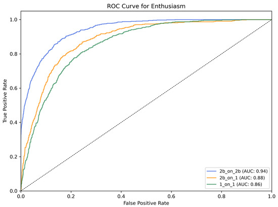 Information 16 00330 g0a6