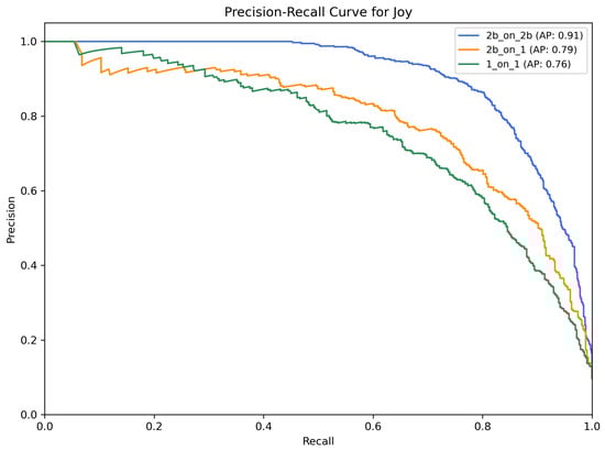 Information 16 00330 g0a7