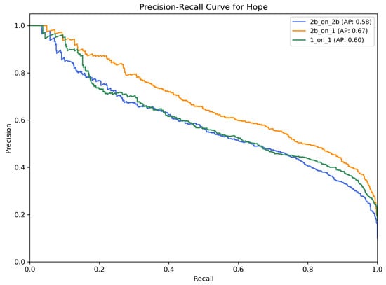 Information 16 00330 g0a8