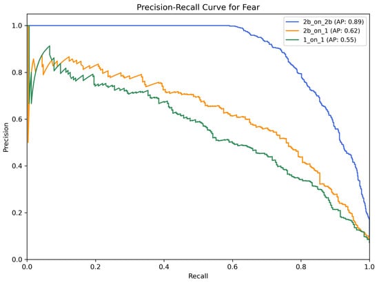 Information 16 00330 g0a9