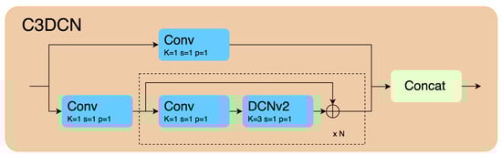 Information 16 00332 g002