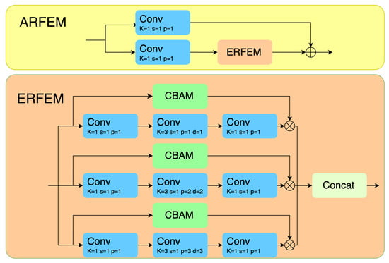 Information 16 00332 g003