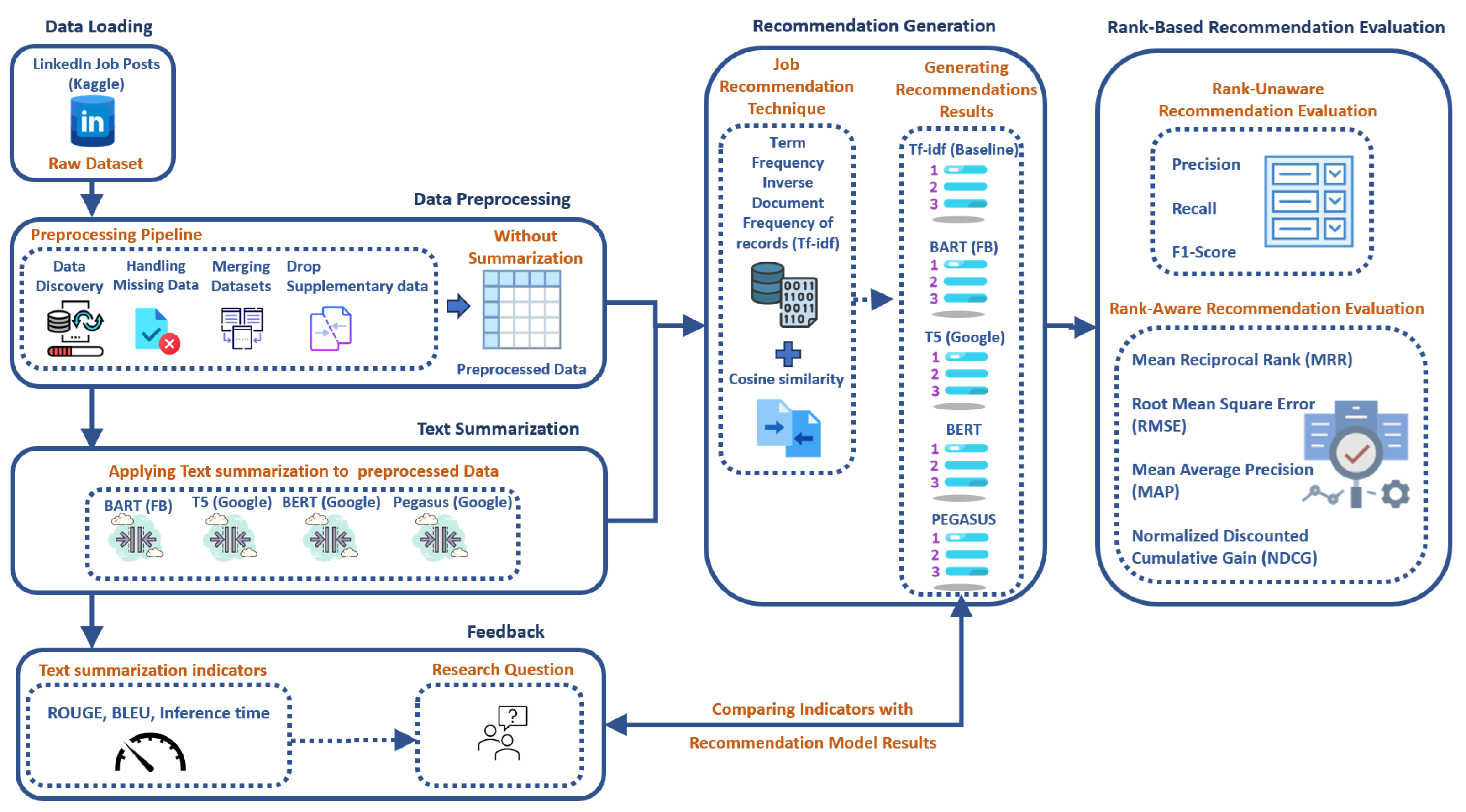 Information 16 00333 g004