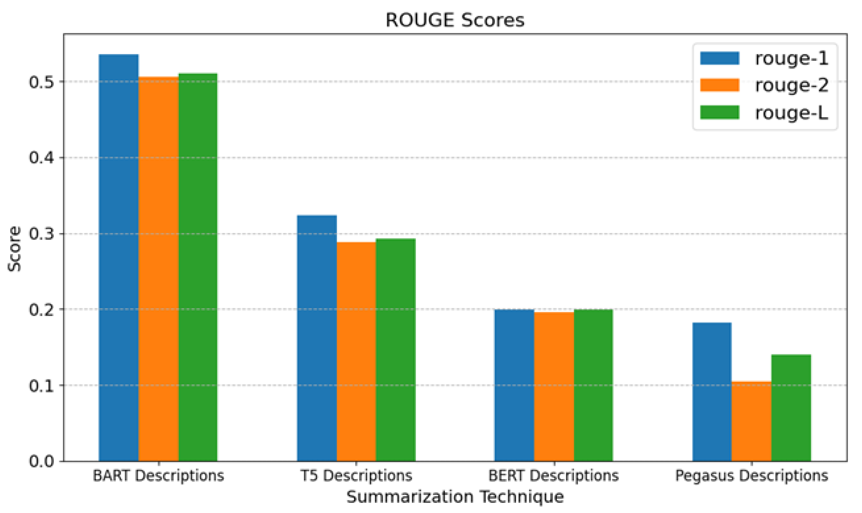 Information 16 00333 g005