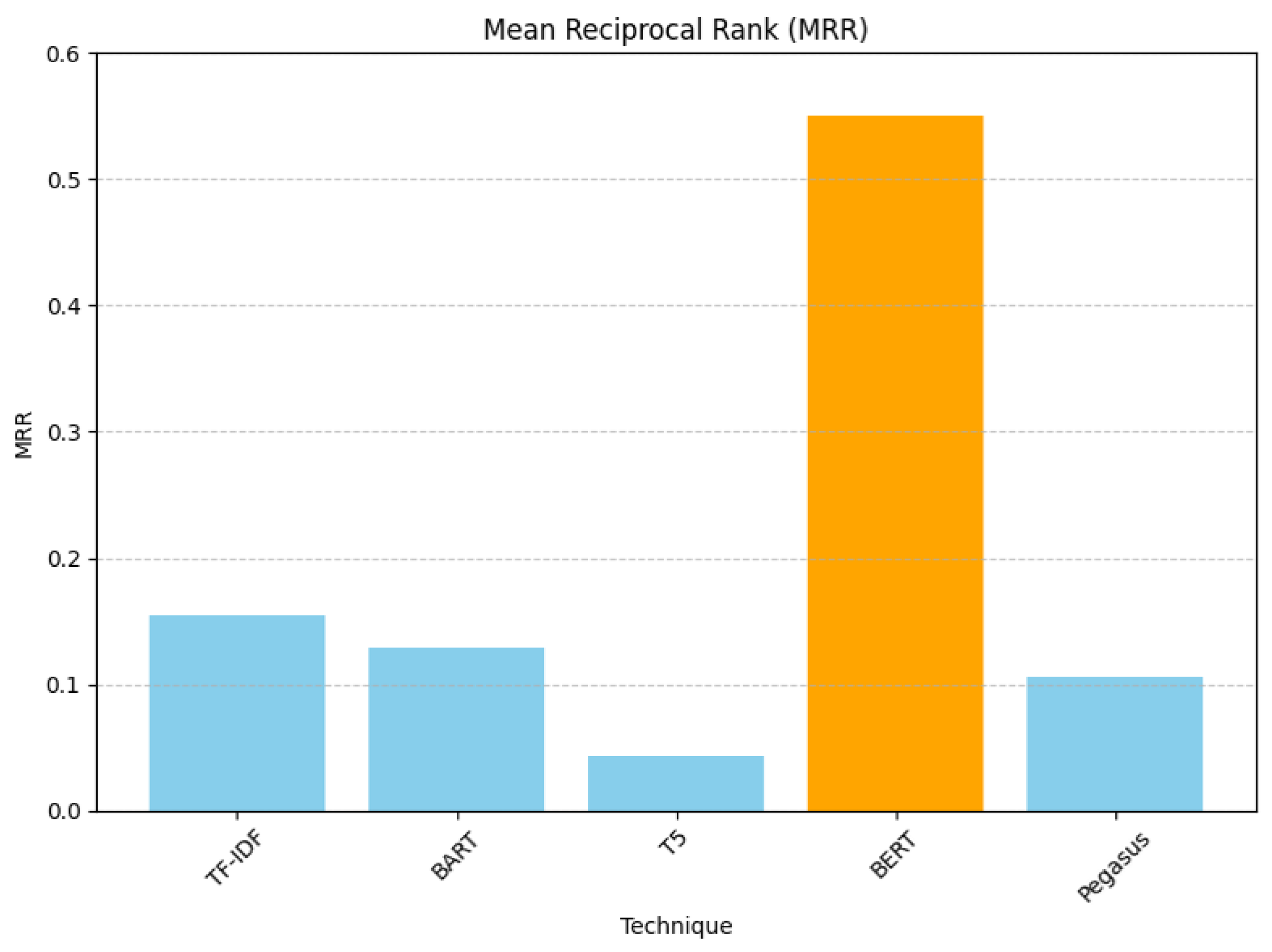 Information 16 00333 g007
