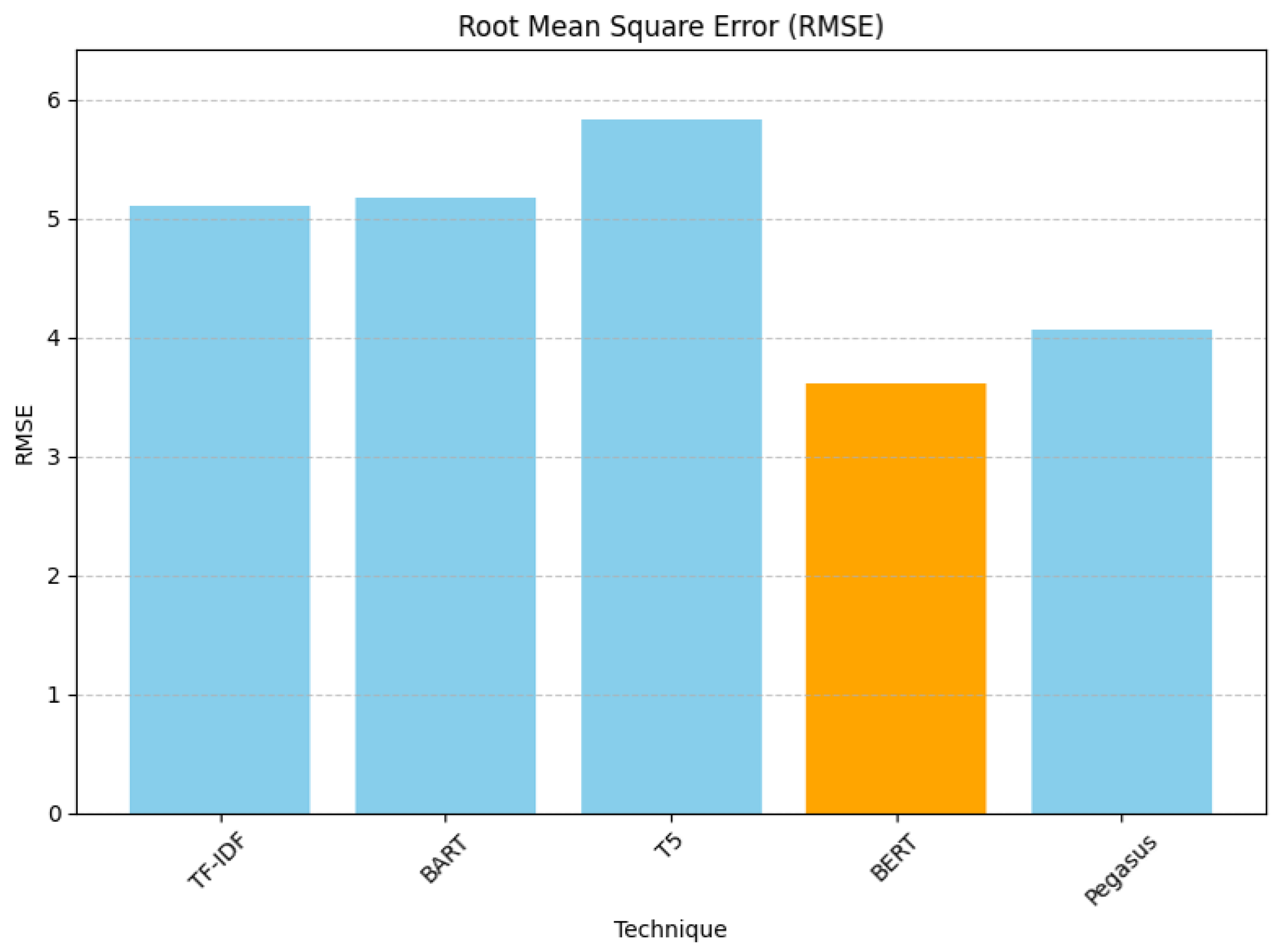 Information 16 00333 g008