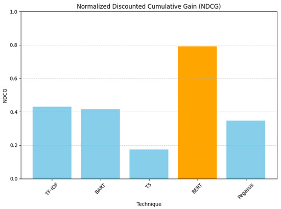 Information 16 00333 g010