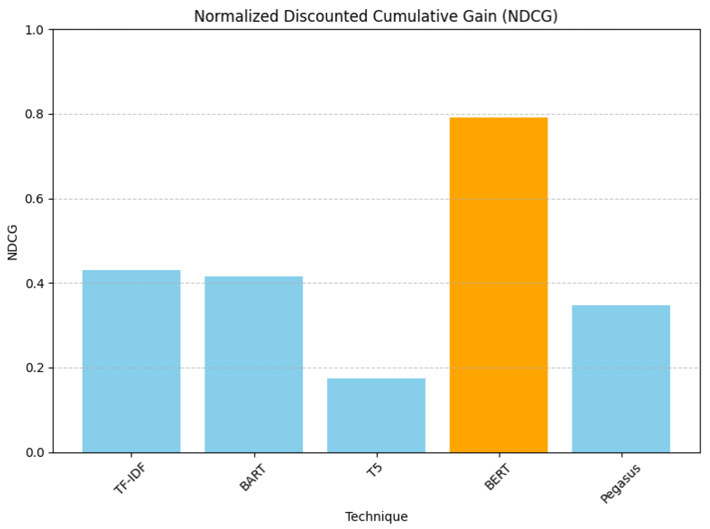 Information 16 00333 g010