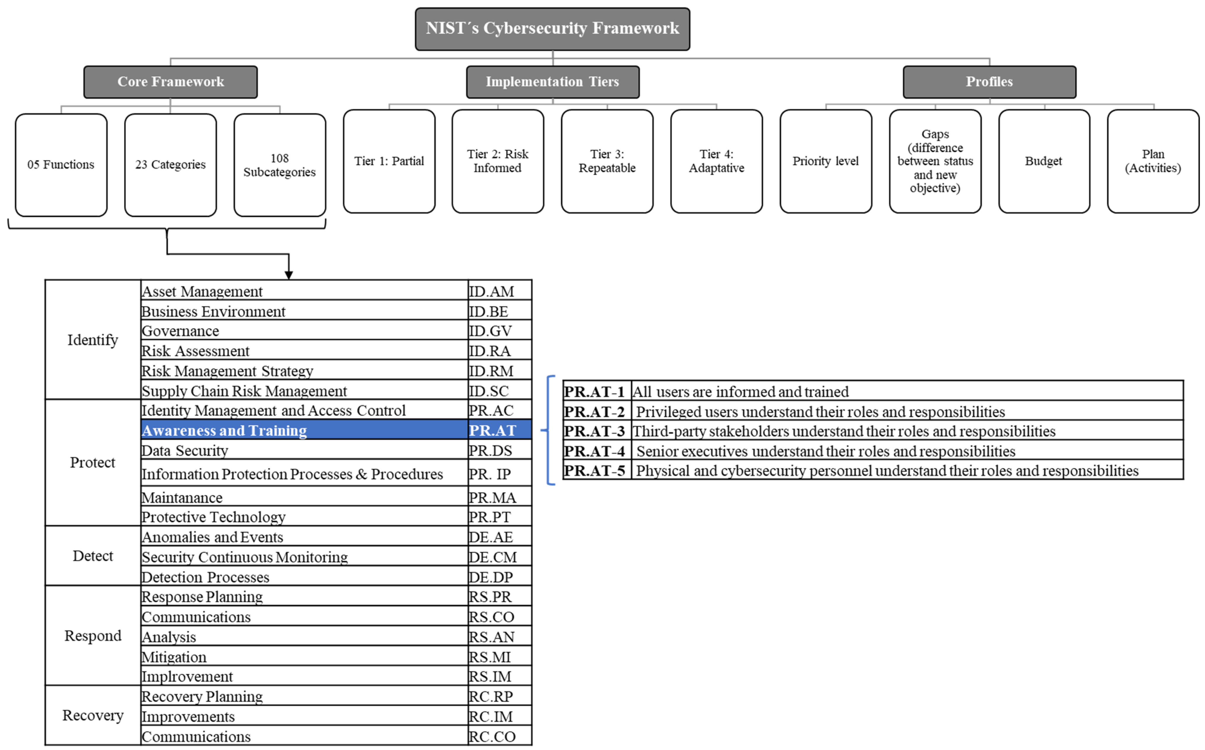 Information 16 00336 g002
