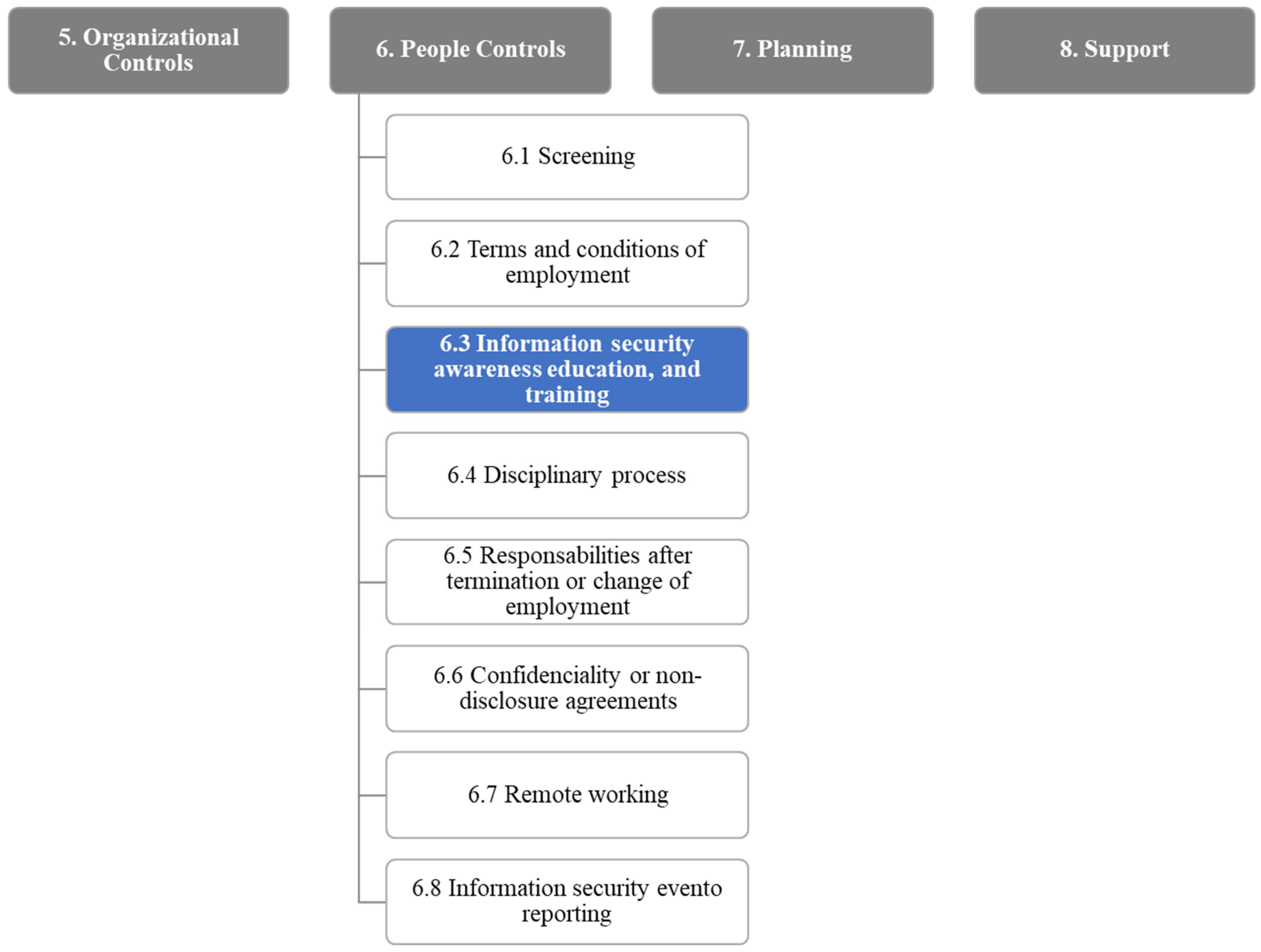 Information 16 00336 g004