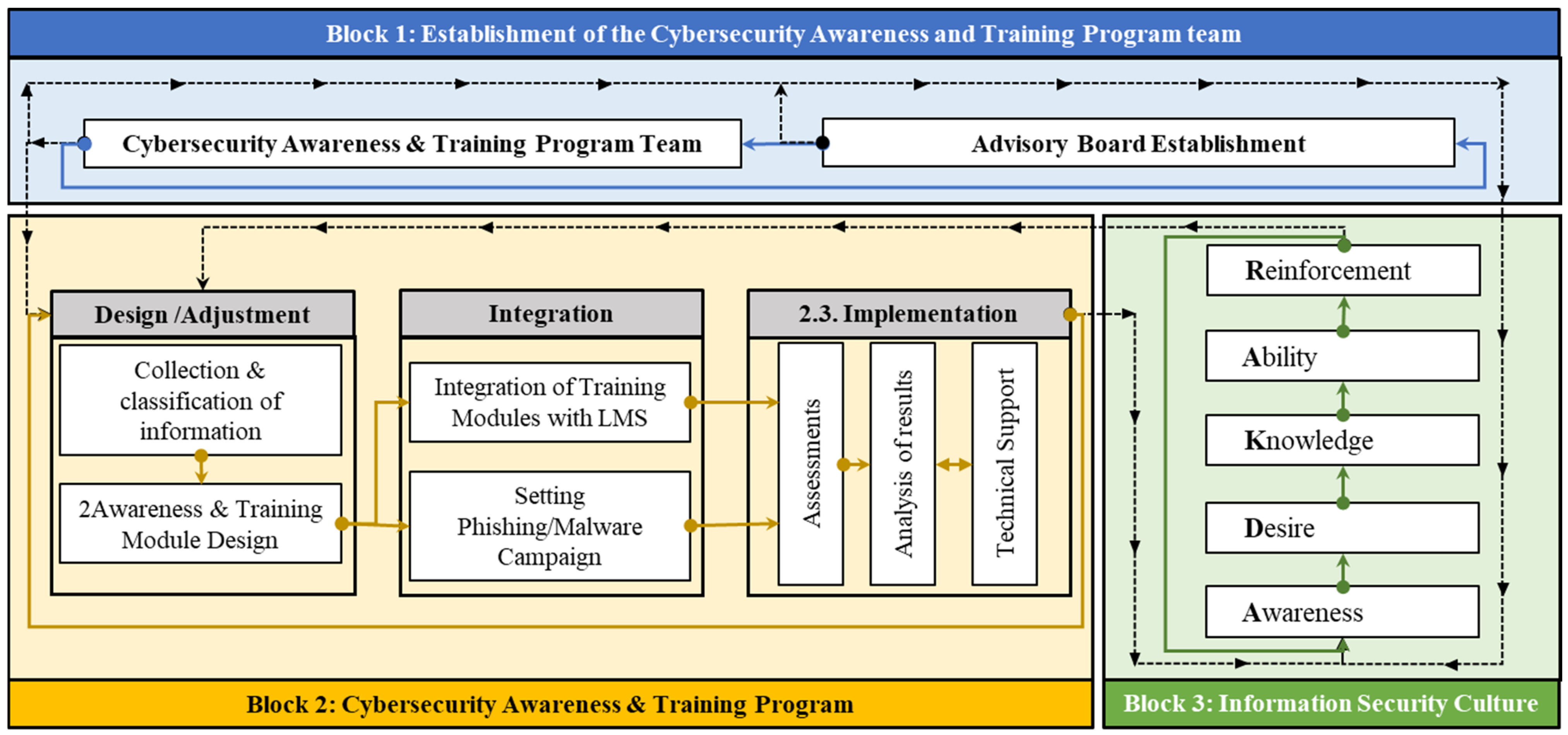 Information 16 00336 g006