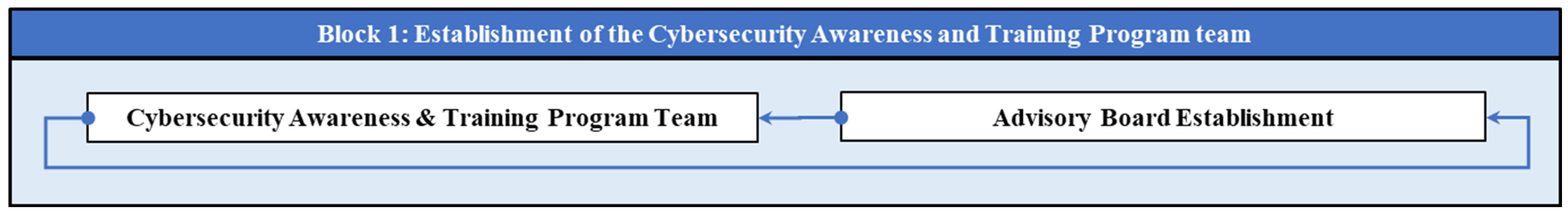 Information 16 00336 g007