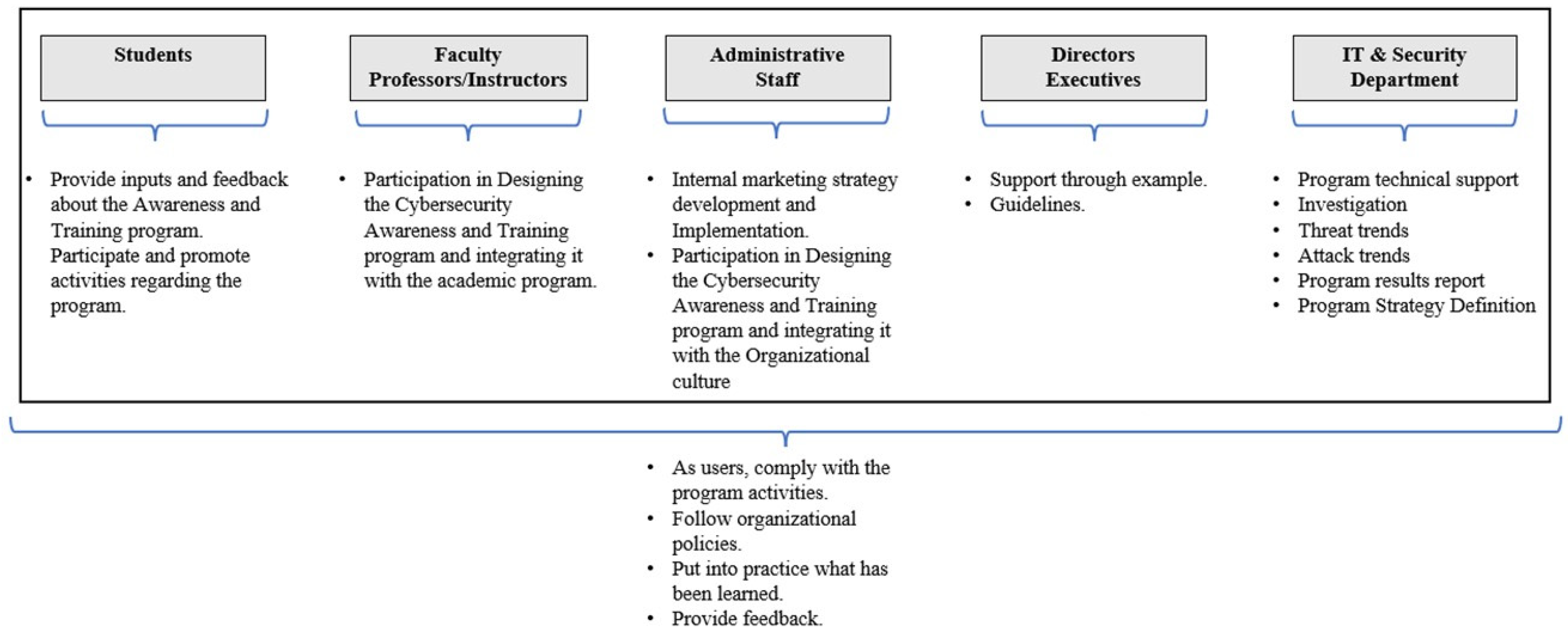 Information 16 00336 g009