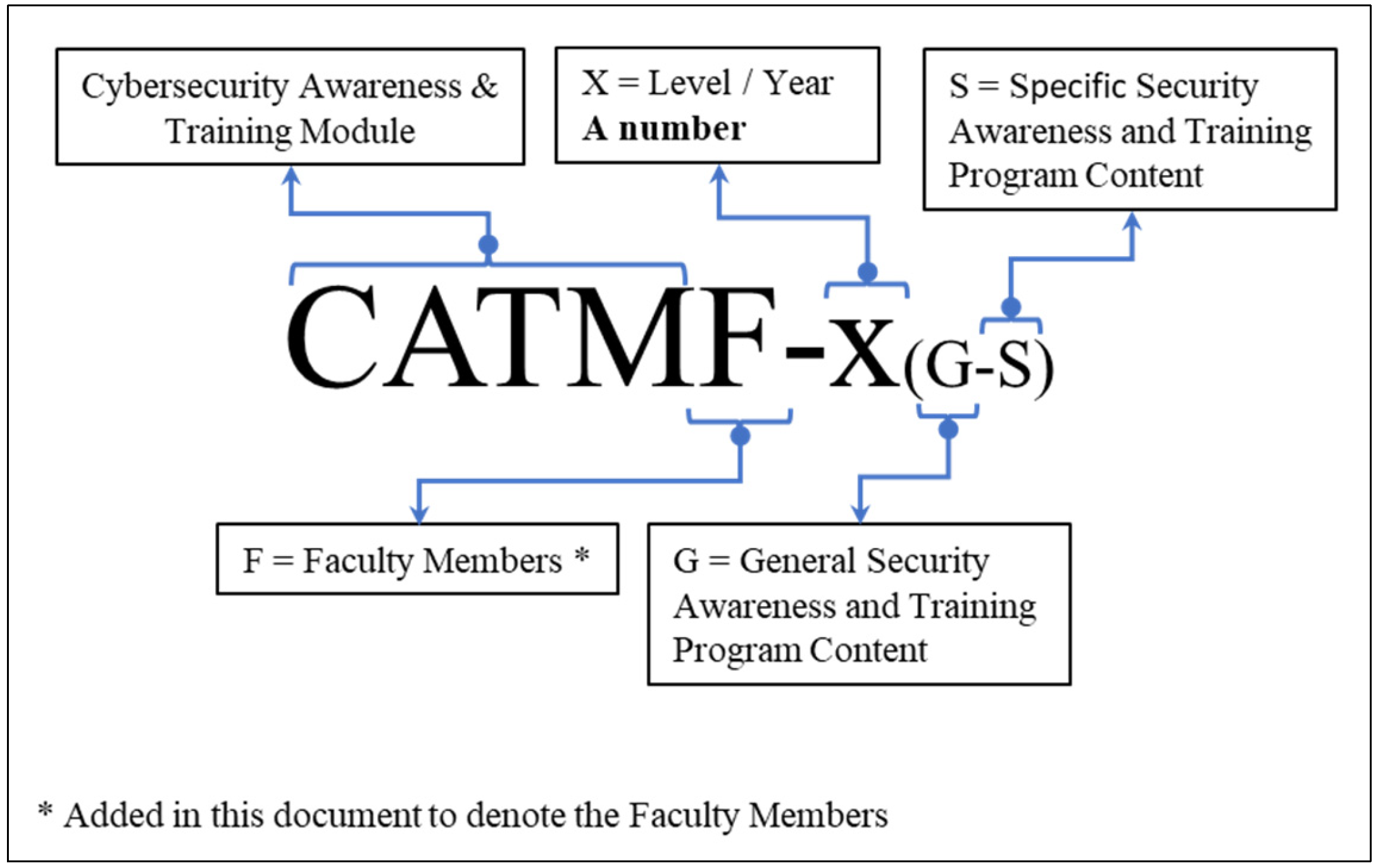 Information 16 00336 g012