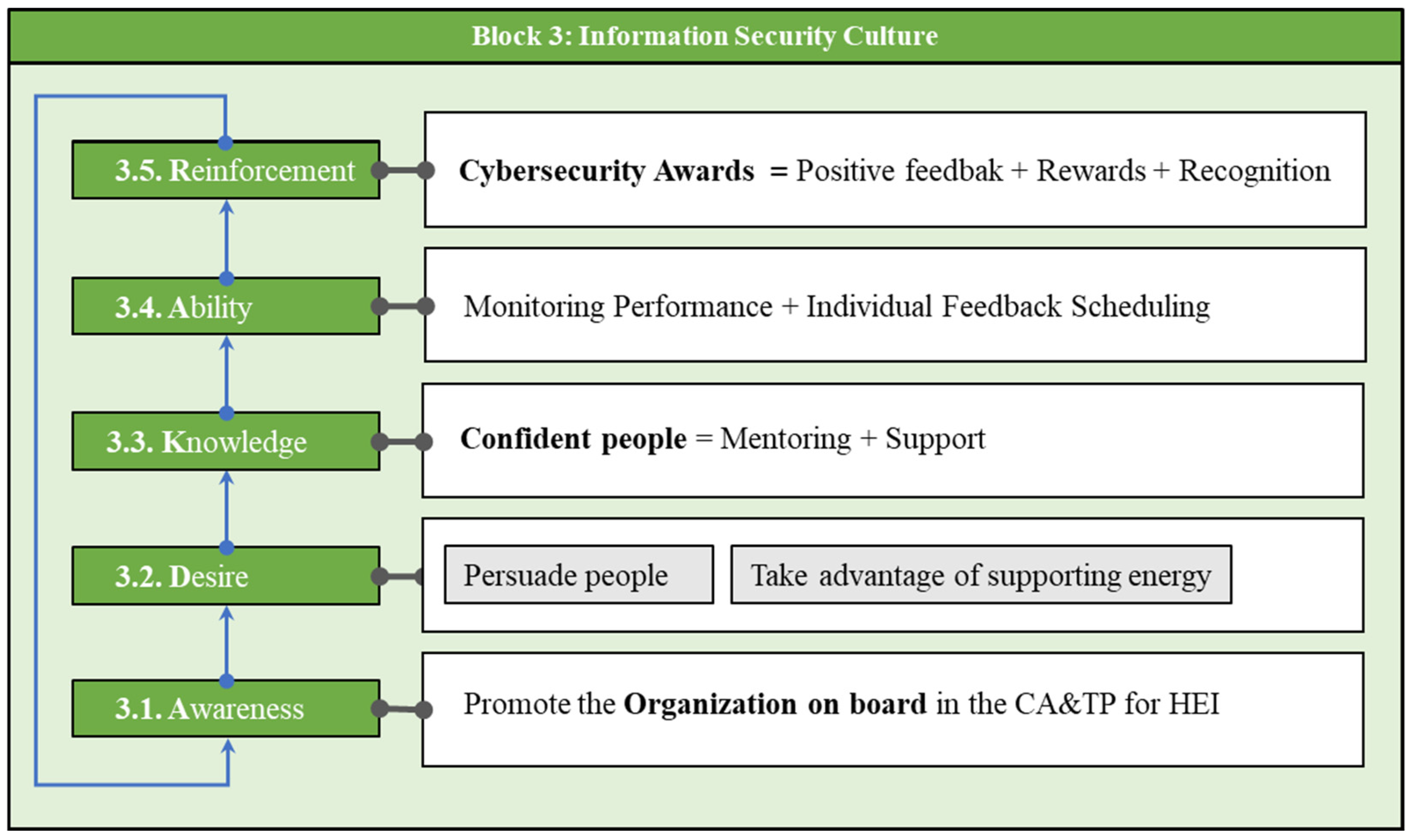 Information 16 00336 g016