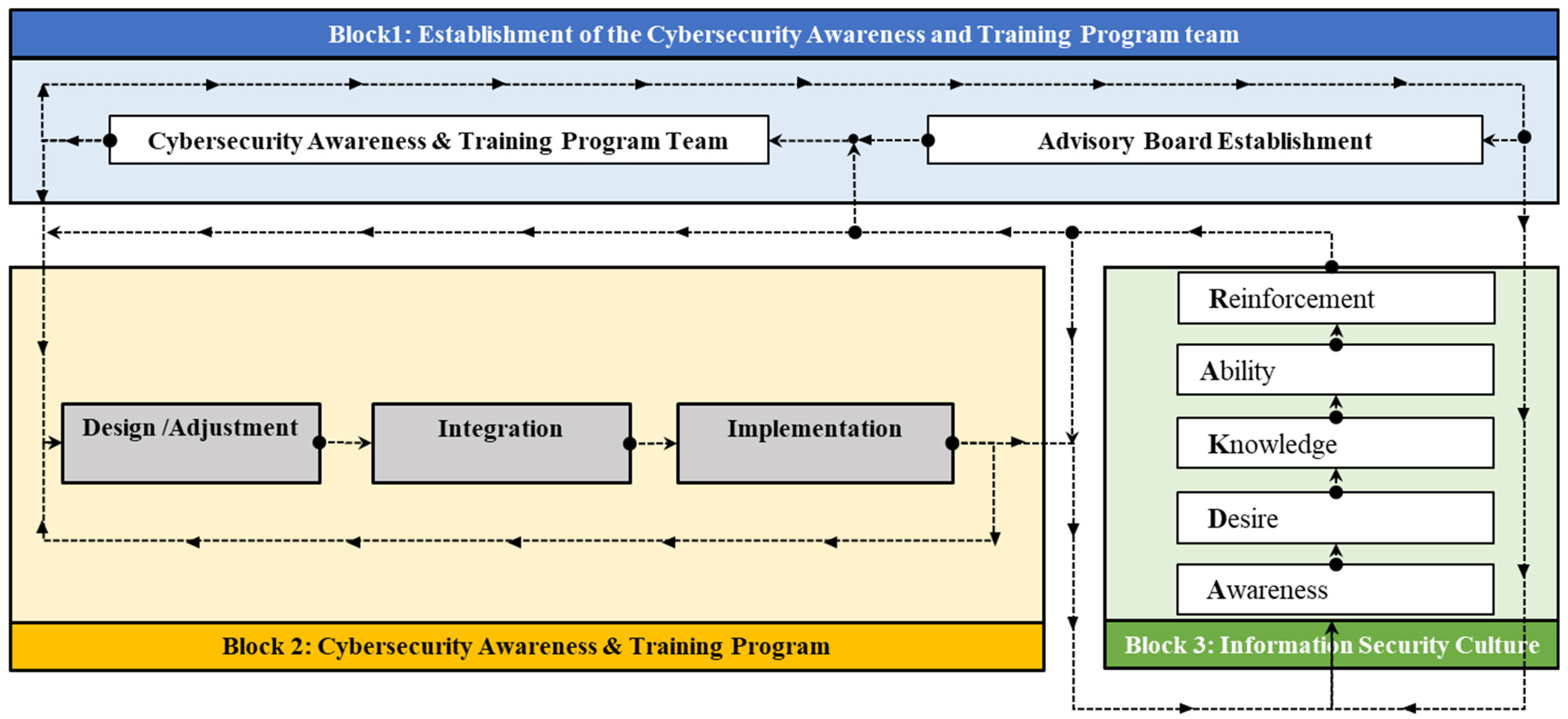 Information 16 00336 g017