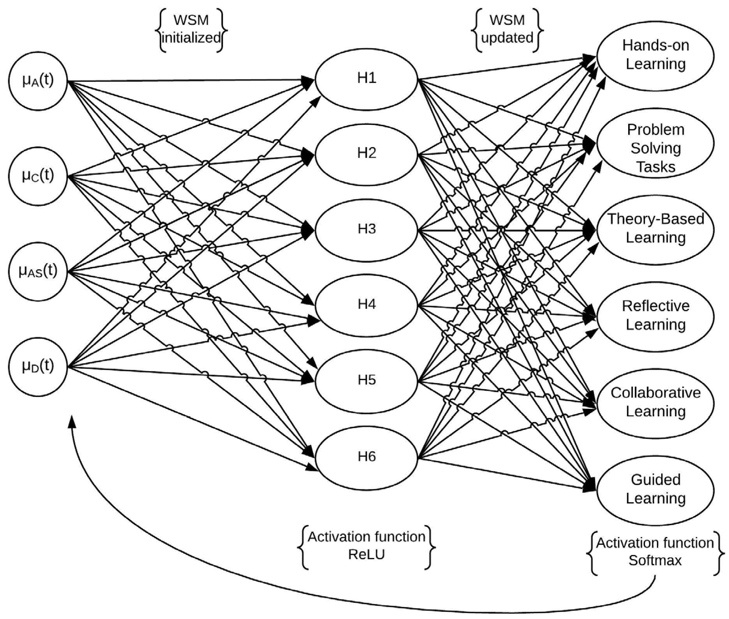 Information 16 00339 g001