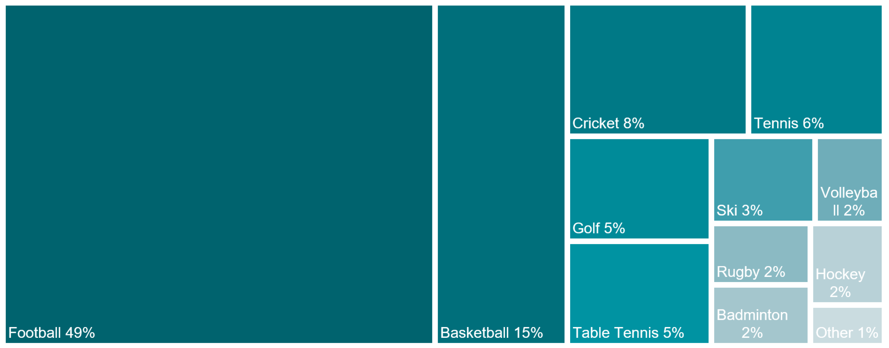 Information 16 00355 g002