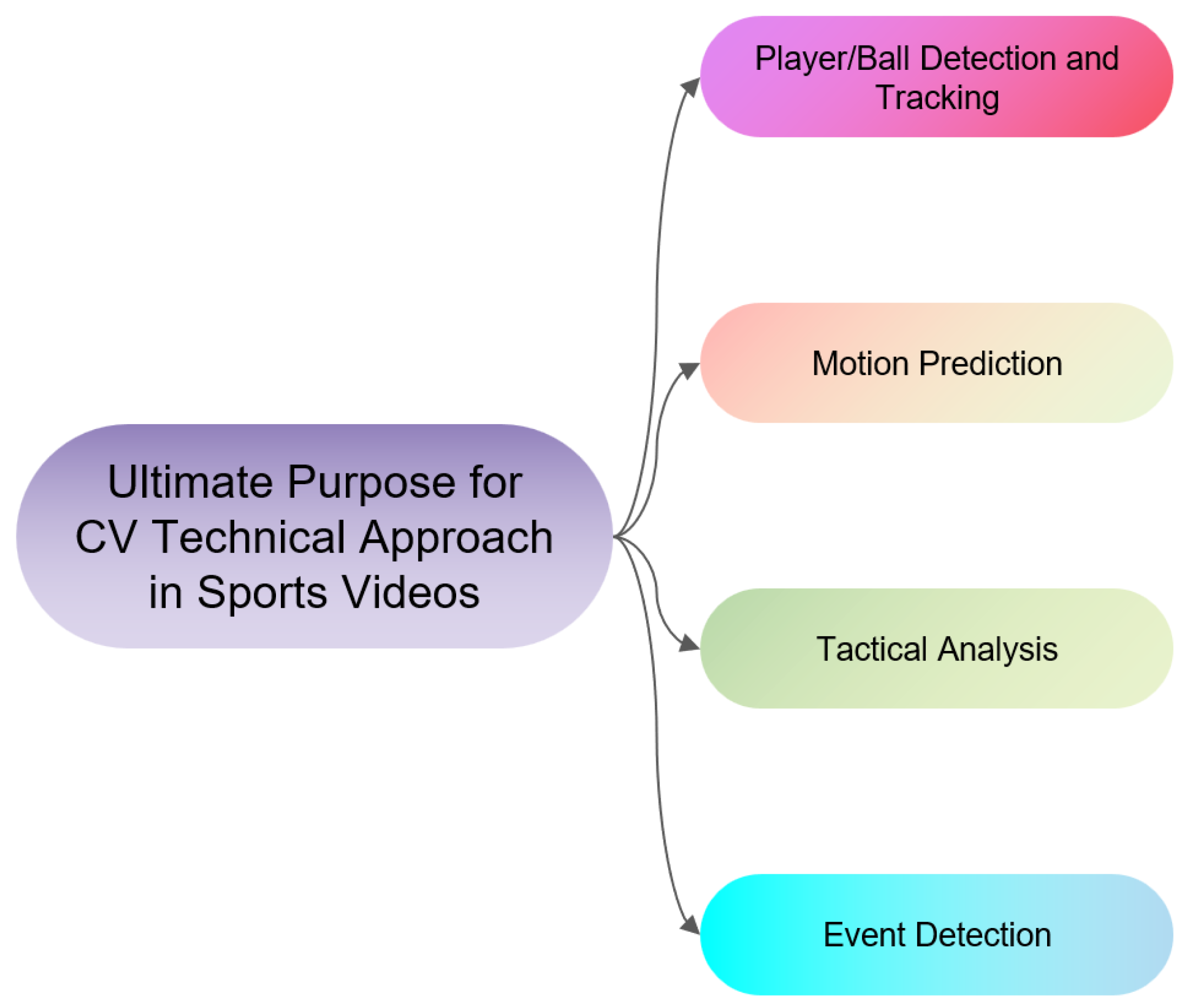 Information 16 00355 g003