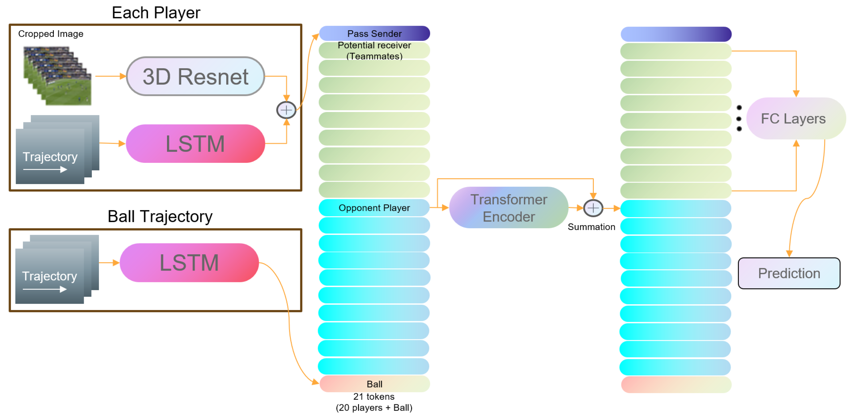 Information 16 00355 g008