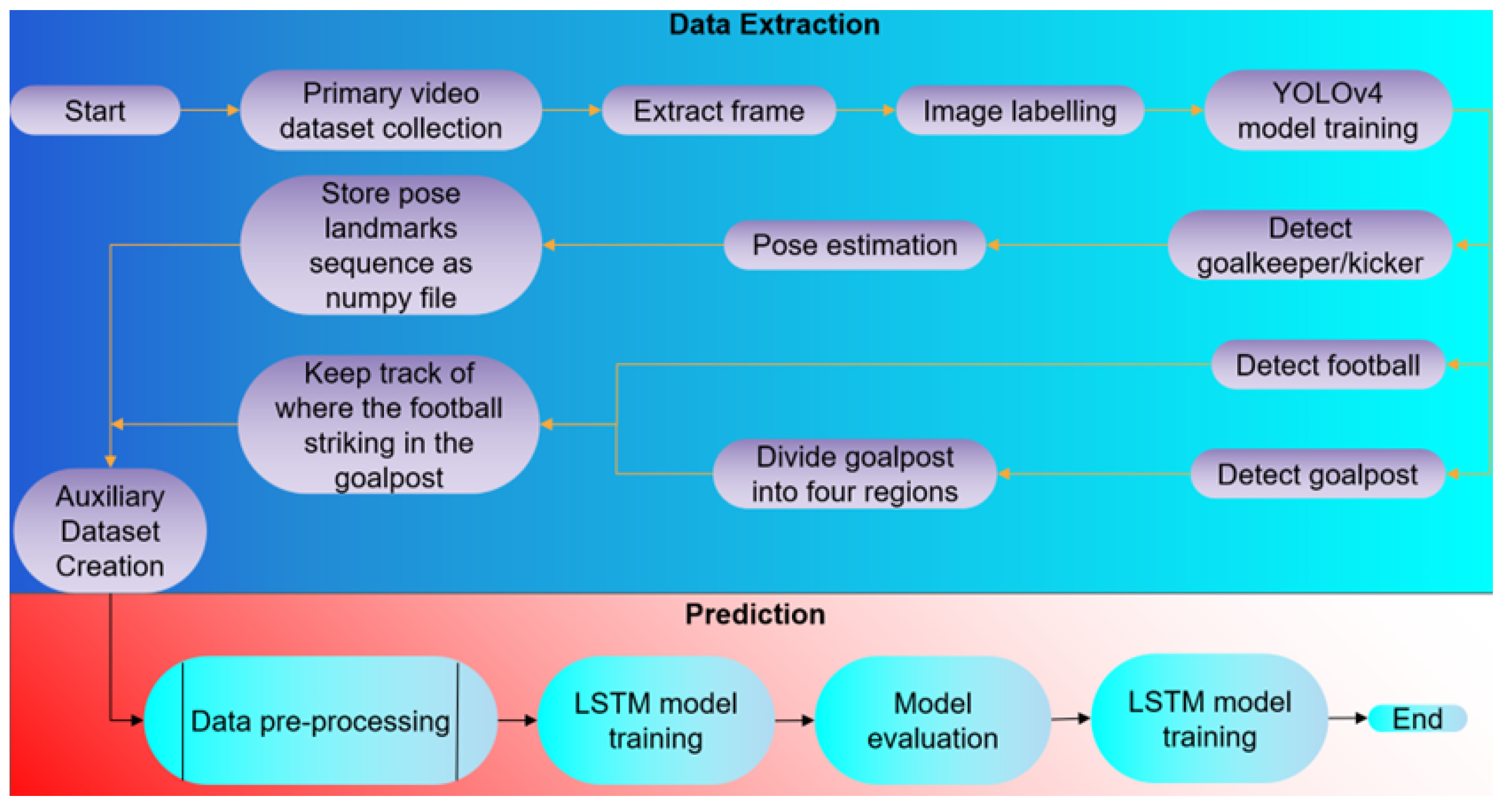 Information 16 00355 g009