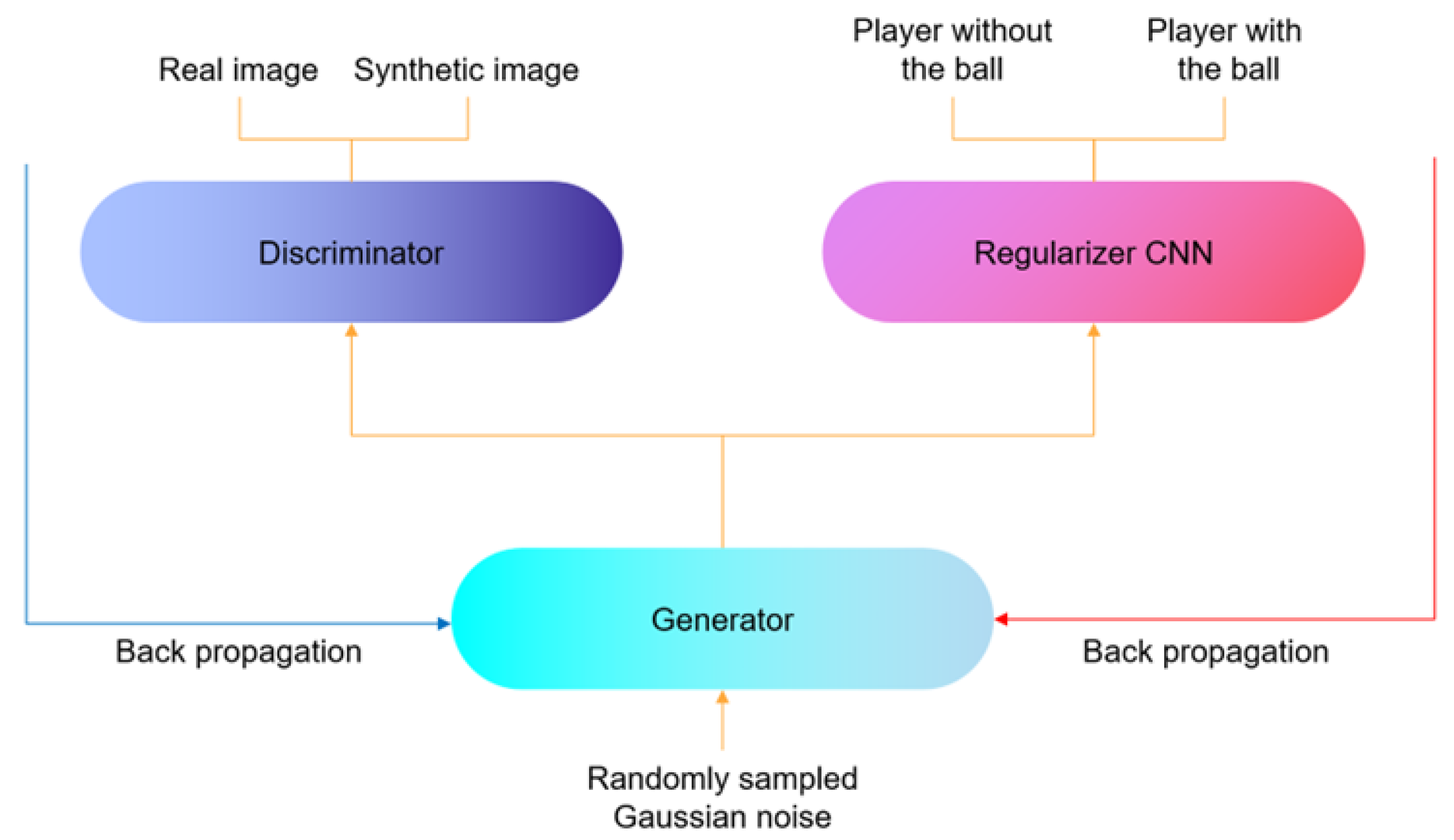 Information 16 00355 g012