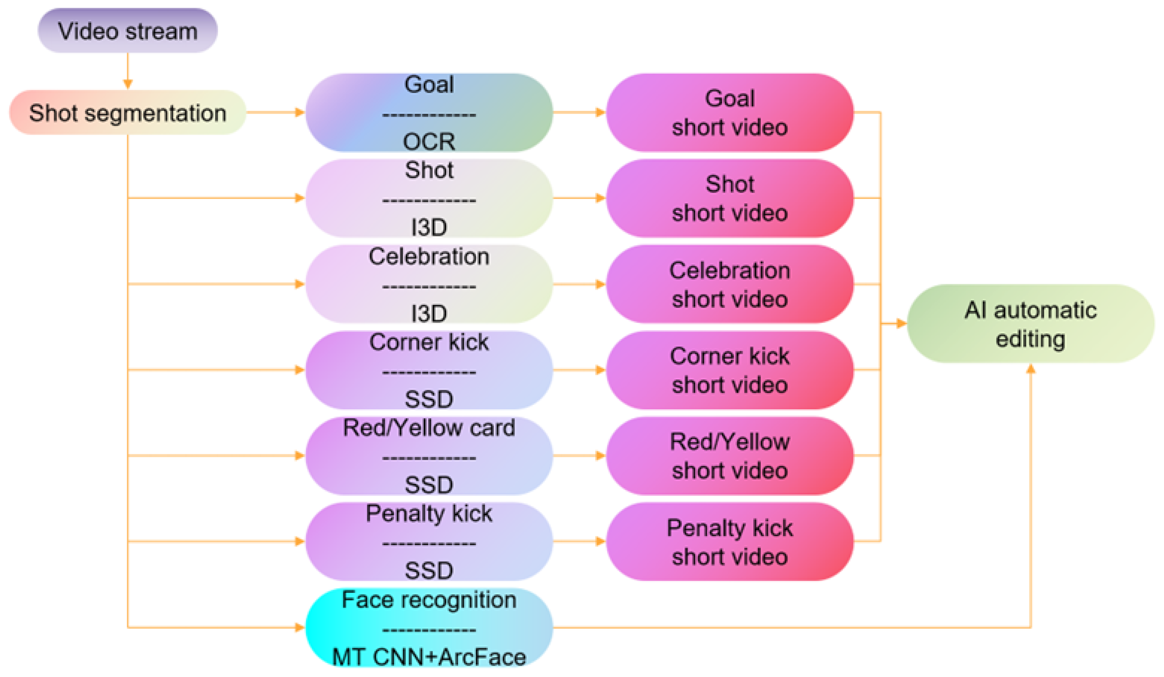 Information 16 00355 g013