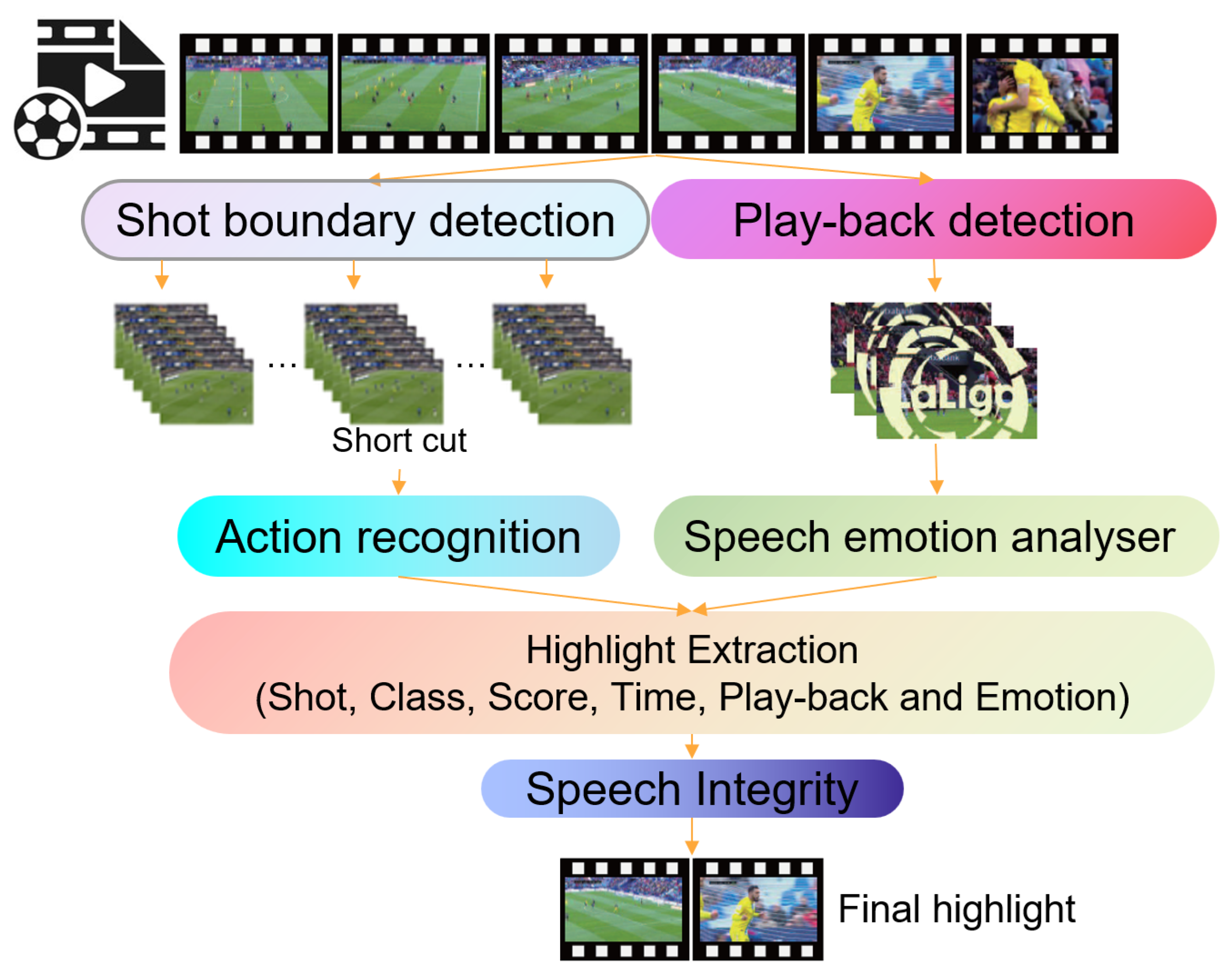 Information 16 00355 g014