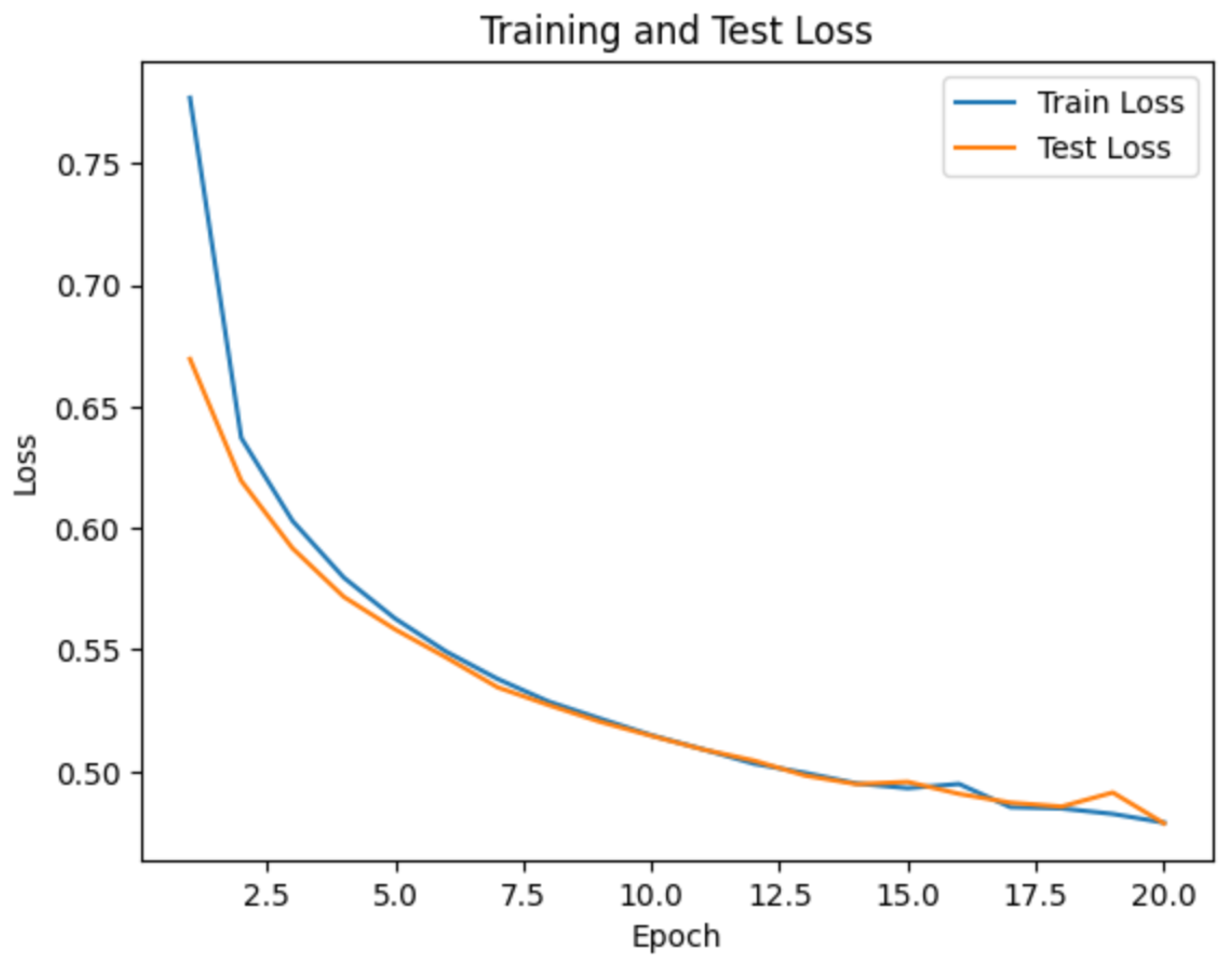 Information 16 00356 g006