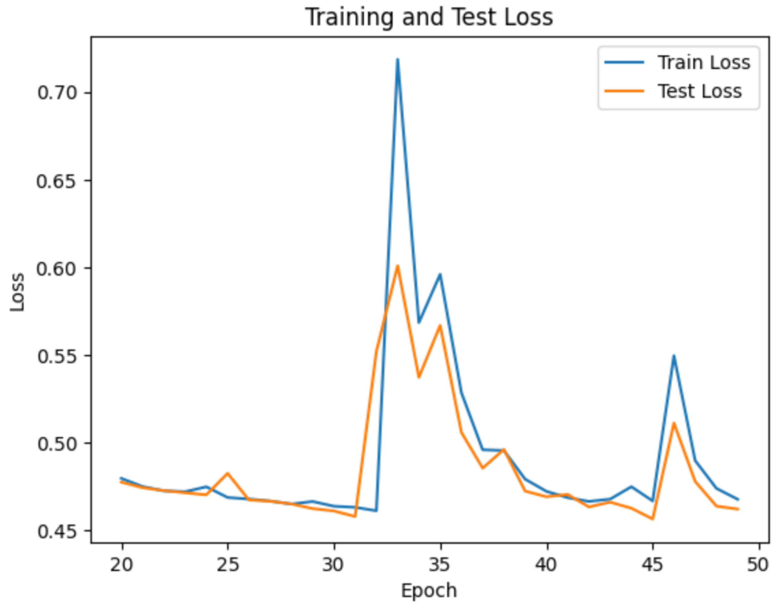 Information 16 00356 g007