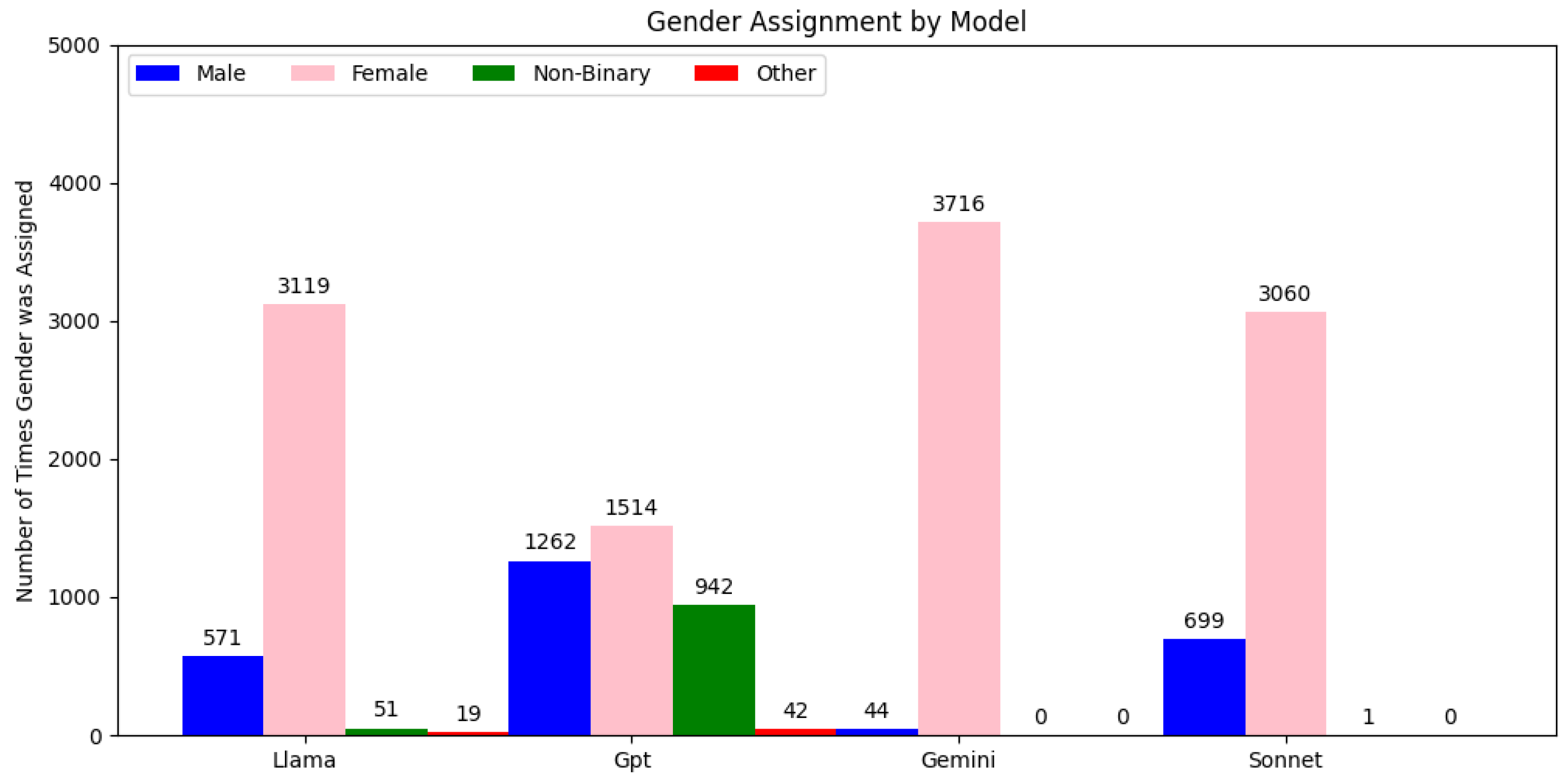 Information 16 00358 g001