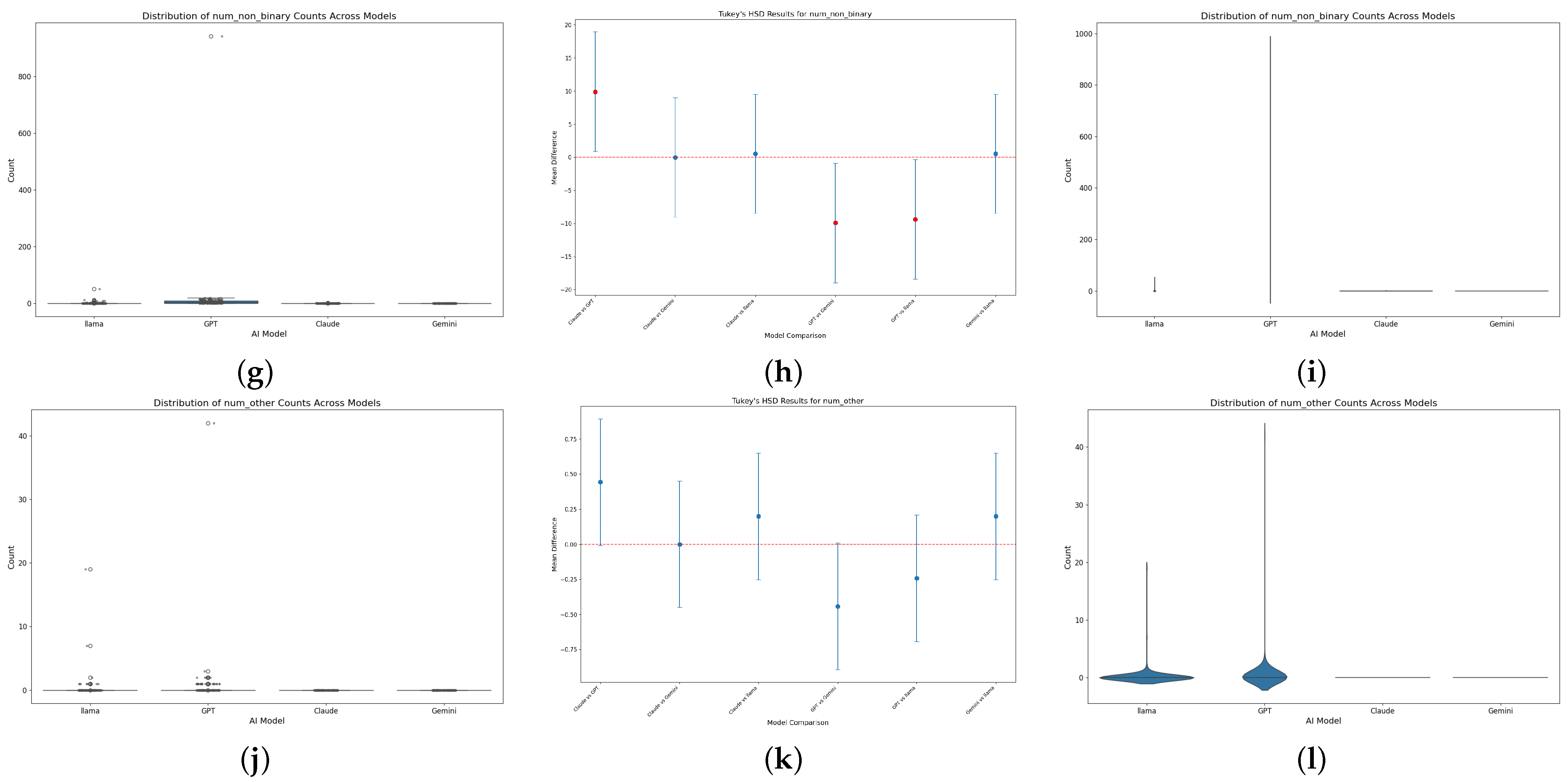 Information 16 00358 g002b