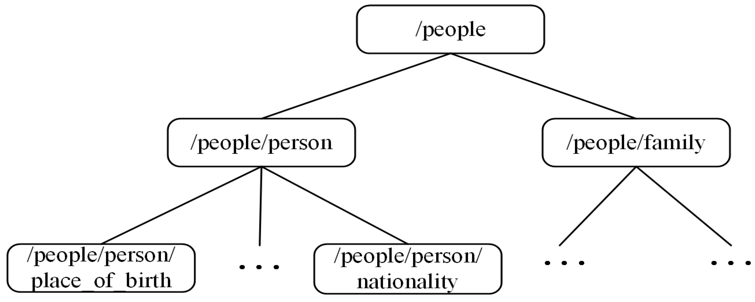 Information 16 00364 g001