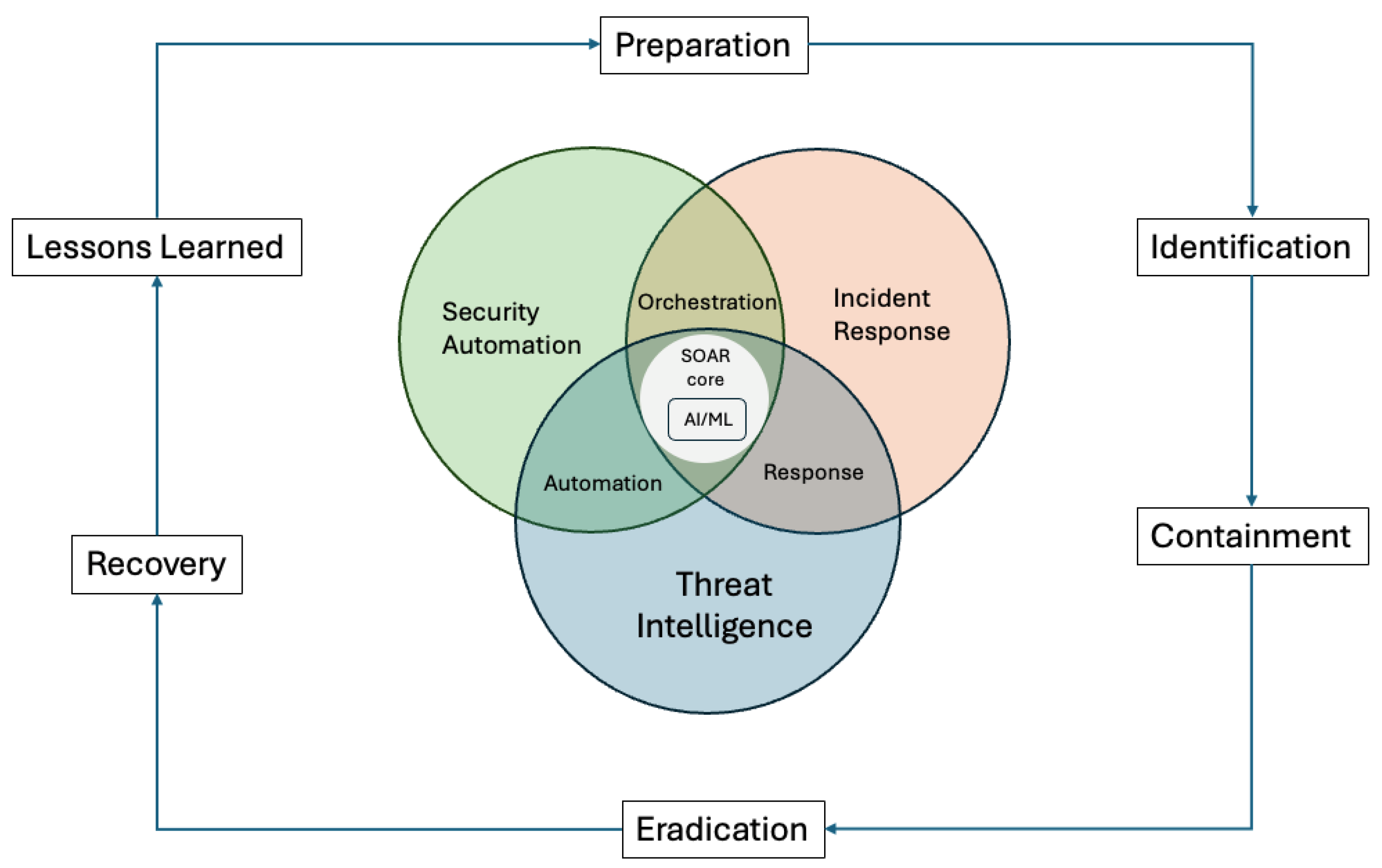 Information 16 00365 g001