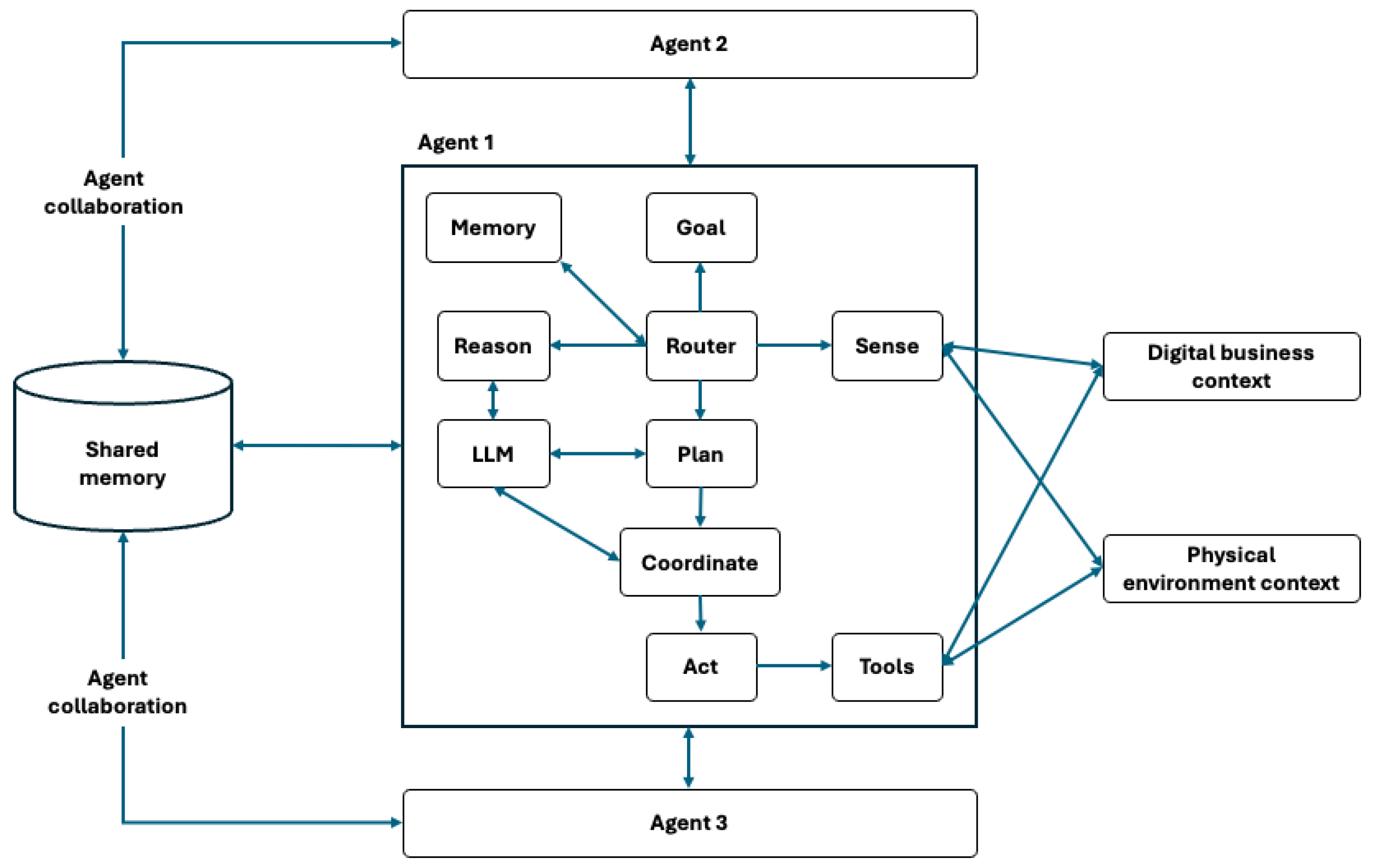 Information 16 00365 g002