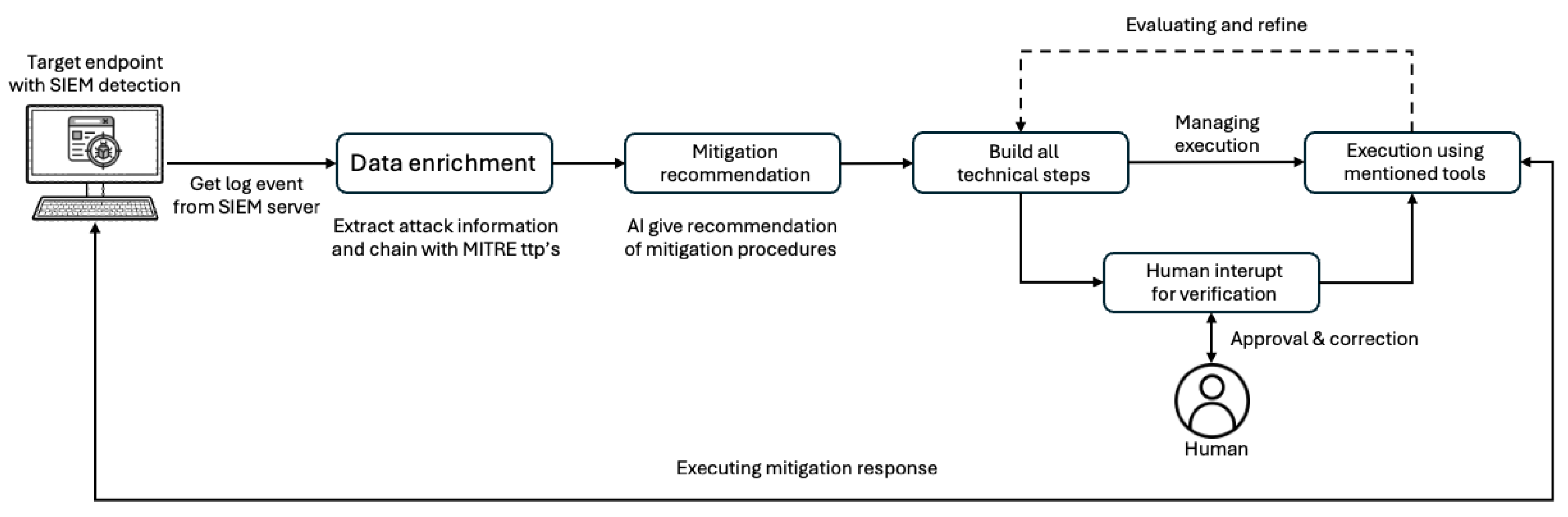 Information 16 00365 g004