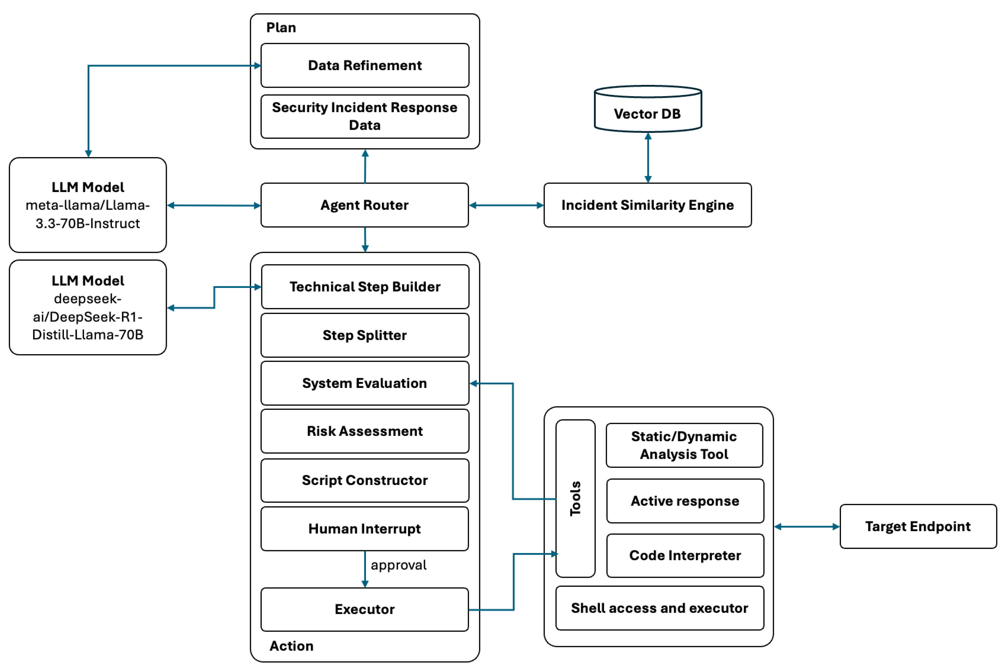 Information 16 00365 g005