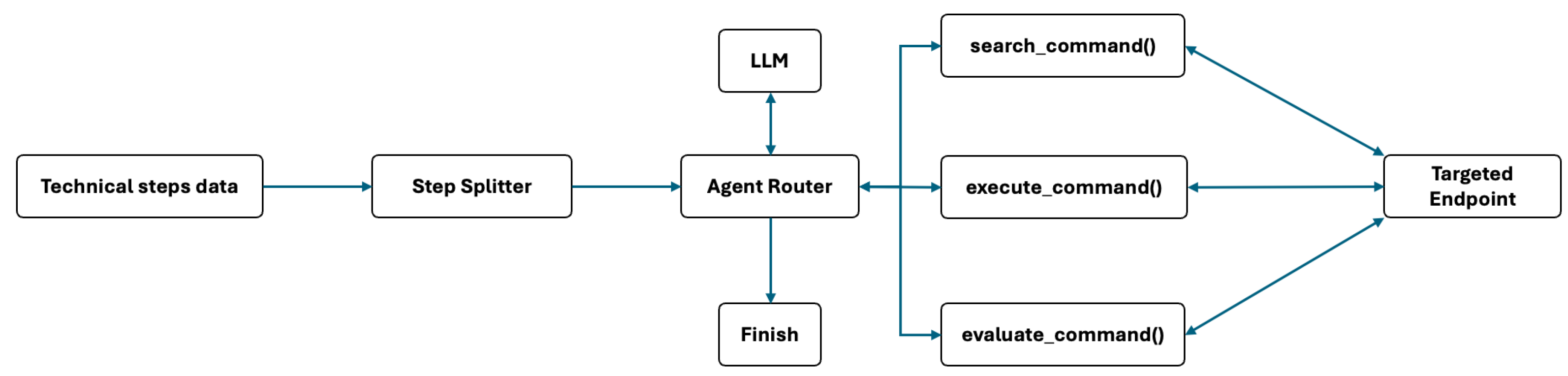 Information 16 00365 g006