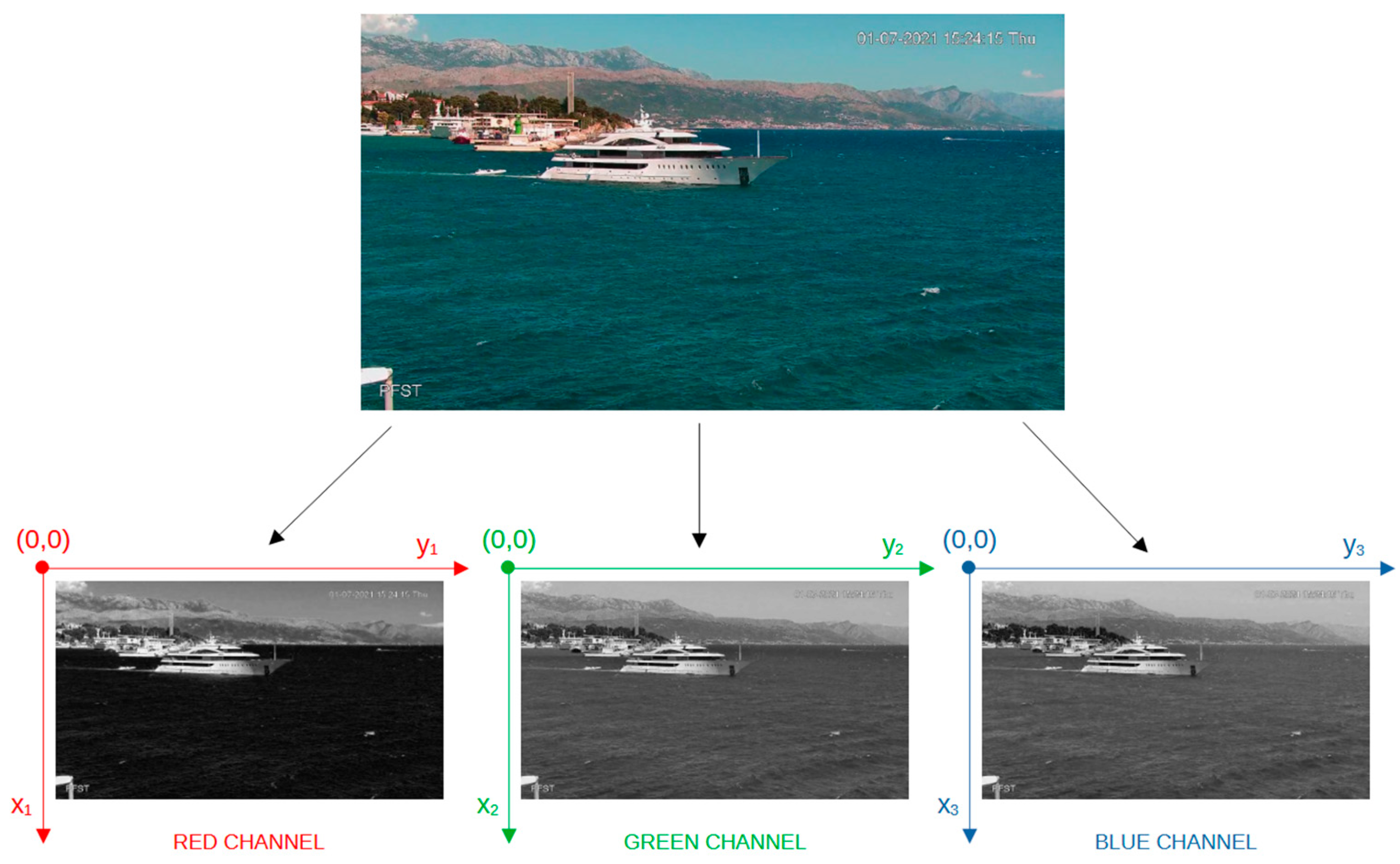 Information 16 00367 g002