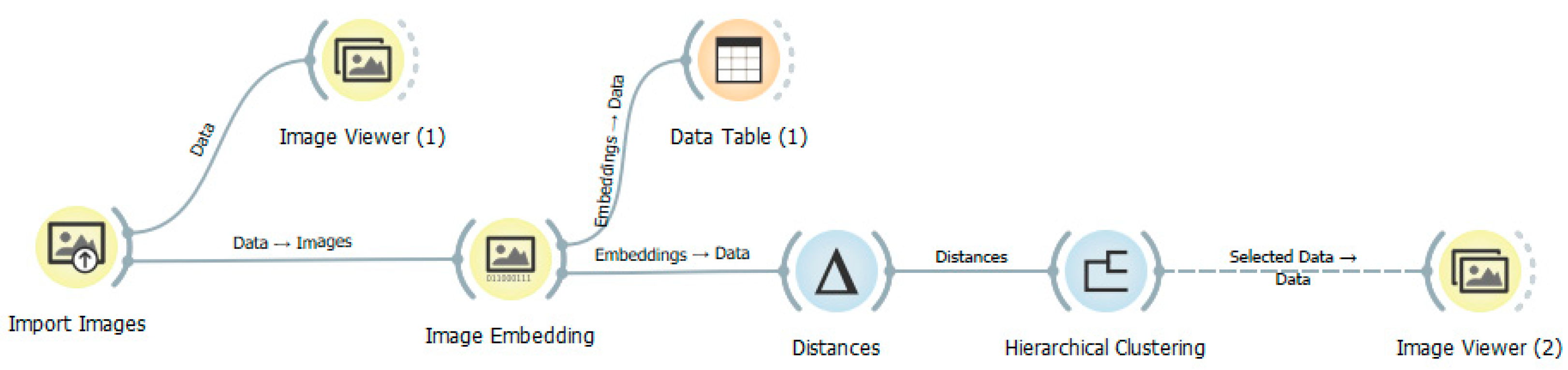 Information 16 00367 g005